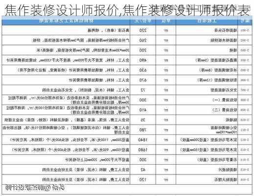 焦作装修设计师报价,焦作装修设计师报价表