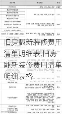 旧房翻新装修费用清单明细表,旧房翻新装修费用清单明细表格