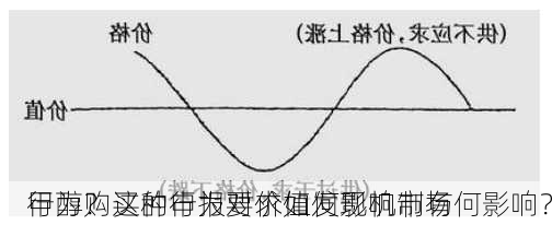 甲醇购买的申报要求如何影响市场
行为？这种行为对价值发现机制有何影响？