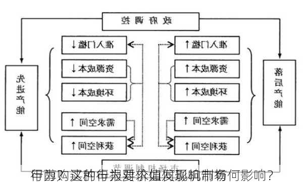 甲醇购买的申报要求如何影响市场
行为？这种行为对价值发现机制有何影响？