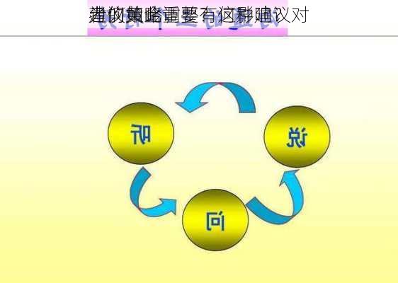 为何黄金
建议如此重要？这种建议对
者的策略调整有何影响？