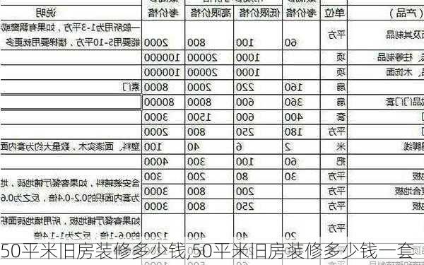 50平米旧房装修多少钱,50平米旧房装修多少钱一套