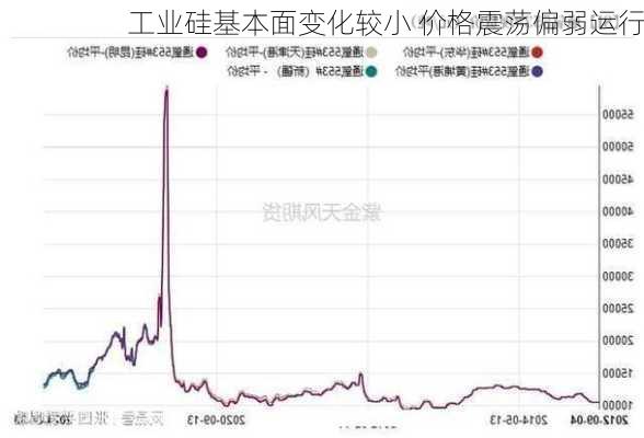 工业硅基本面变化较小 价格震荡偏弱运行