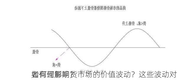 如何理解期货市场的价值波动？这些波动对
者有何影响？