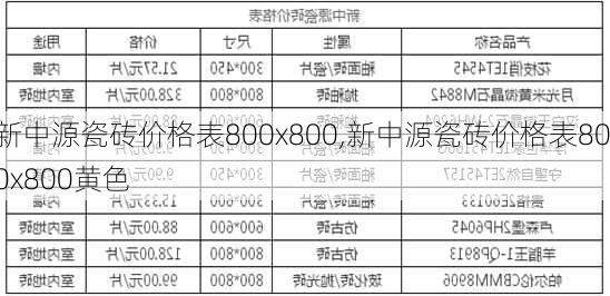 新中源瓷砖价格表800x800,新中源瓷砖价格表800x800黄色