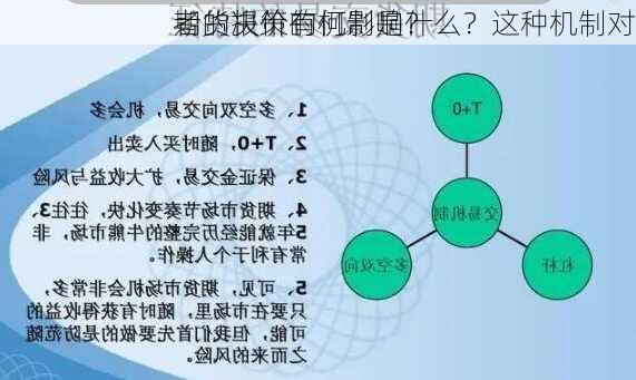 期货报价的机制是什么？这种机制对
者的决策有何影响？