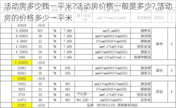 活动房多少钱一平米?活动房价格一般是多少?,活动房的价格多少一平米