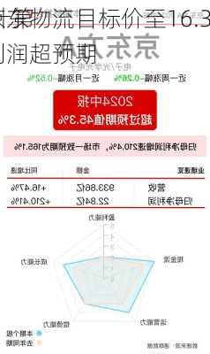 交银
：升京东物流目标价至16.3
元 预计第三季利润超预期