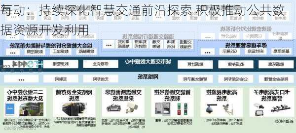 每
互动：持续深化智慧交通前沿探索 积极推动公共数据资源开发利用