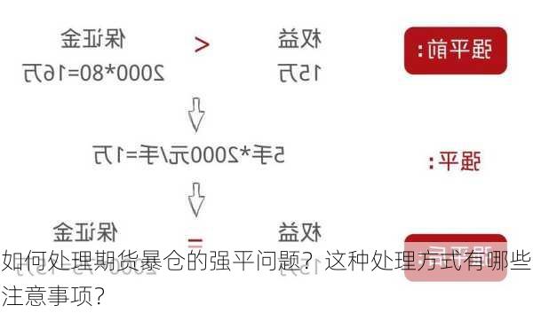 如何处理期货暴仓的强平问题？这种处理方式有哪些注意事项？