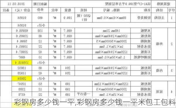 彩钢房多少钱一平,彩钢房多少钱一平米包工包料