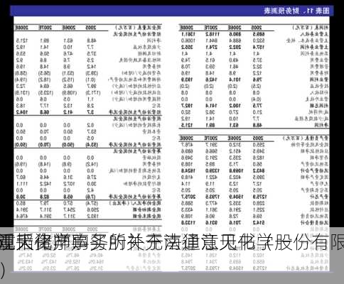 江天化学:
观韬律师事务所关于南通江天化学股份有限
重大资产购买的补充法律意见书（一）