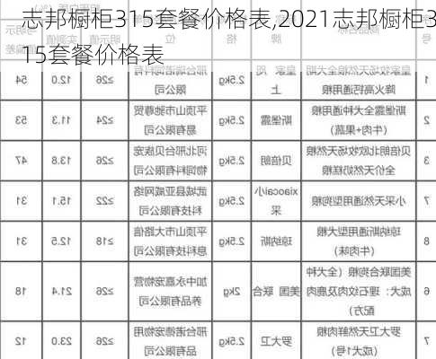 志邦橱柜315套餐价格表,2021志邦橱柜315套餐价格表