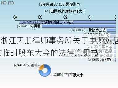 中源家居:浙江天册律师事务所关于中源家居股份有限
2024年第二次临时股东大会的法律意见书