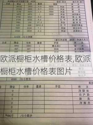 欧派橱柜水槽价格表,欧派橱柜水槽价格表图片