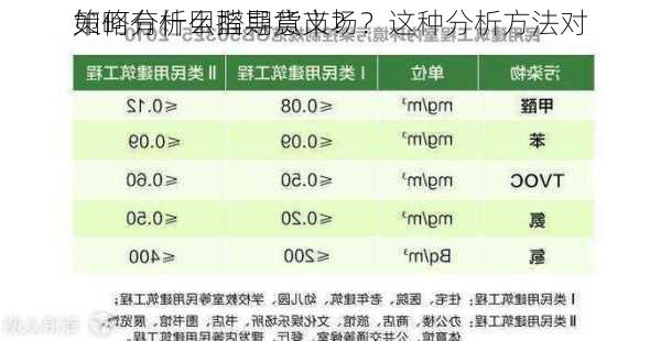 如何分析甲醛期货市场？这种分析方法对
策略有什么指导意义？