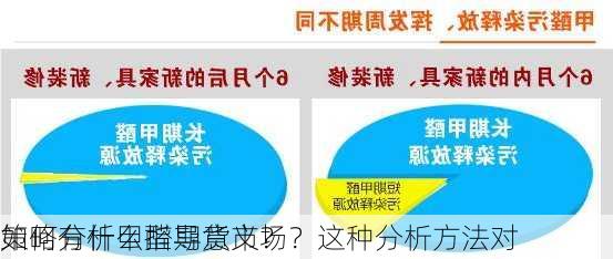 如何分析甲醛期货市场？这种分析方法对
策略有什么指导意义？