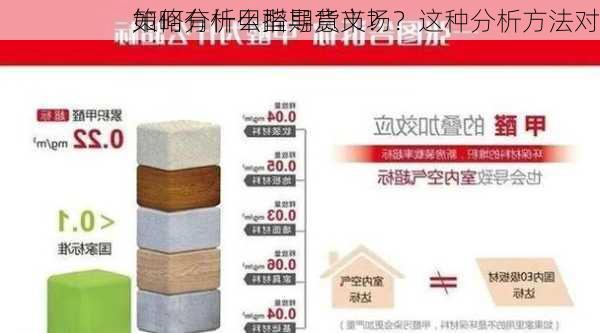 如何分析甲醛期货市场？这种分析方法对
策略有什么指导意义？