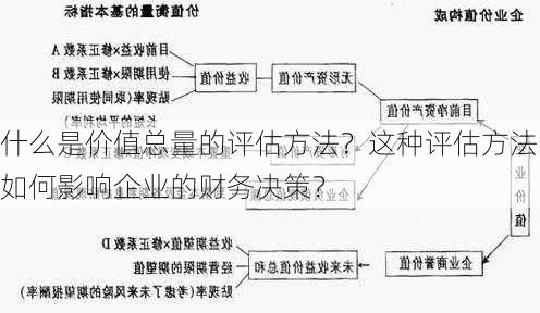 什么是价值总量的评估方法？这种评估方法如何影响企业的财务决策？