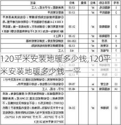 120平米安装地暖多少钱,120平米安装地暖多少钱一平