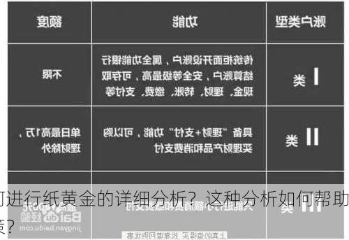 如何进行纸黄金的详细分析？这种分析如何帮助
决策？