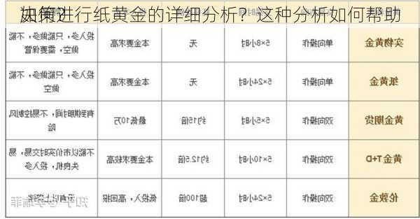 如何进行纸黄金的详细分析？这种分析如何帮助
决策？