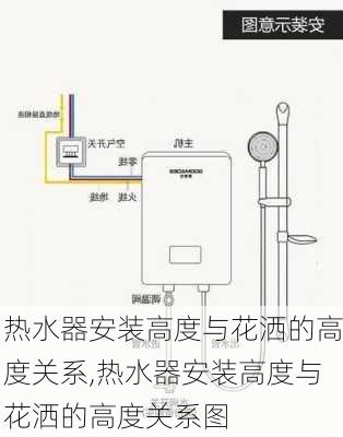 热水器安装高度与花洒的高度关系,热水器安装高度与花洒的高度关系图