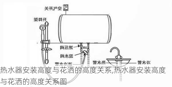 热水器安装高度与花洒的高度关系,热水器安装高度与花洒的高度关系图