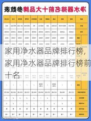 家用净水器品牌排行榜,家用净水器品牌排行榜前十名