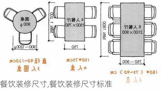 餐饮装修尺寸,餐饮装修尺寸标准