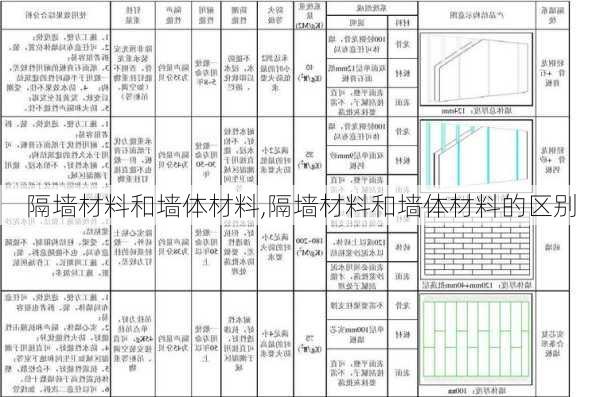 隔墙材料和墙体材料,隔墙材料和墙体材料的区别