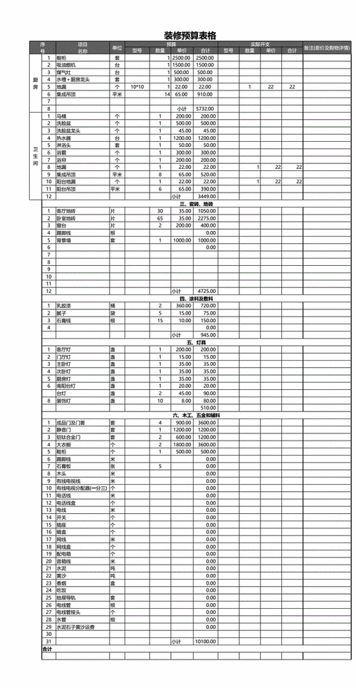 家庭装修材料清单表格,家庭装修材料清单表格模板