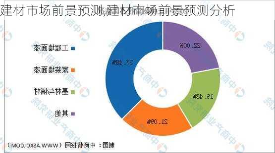 建材市场前景预测,建材市场前景预测分析