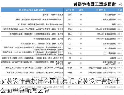 家装设计费按什么面积算呢,家装设计费按什么面积算呢怎么算