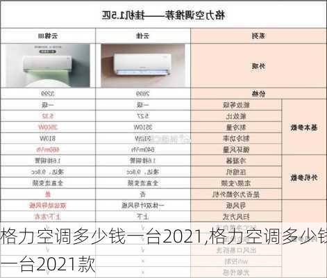 格力空调多少钱一台2021,格力空调多少钱一台2021款