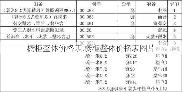 橱柜整体价格表,橱柜整体价格表图片