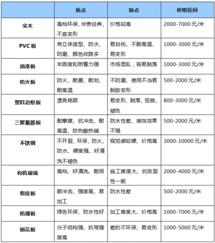 橱柜整体价格表,橱柜整体价格表图片