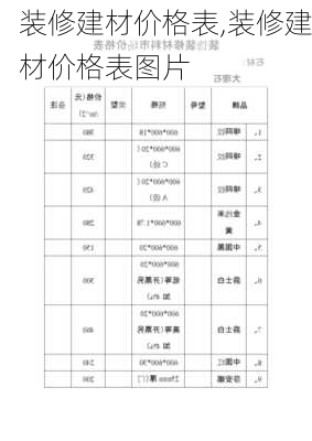 装修建材价格表,装修建材价格表图片