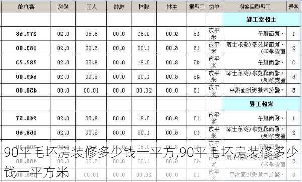 90平毛坯房装修多少钱一平方,90平毛坯房装修多少钱一平方米