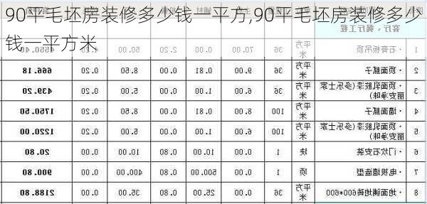 90平毛坯房装修多少钱一平方,90平毛坯房装修多少钱一平方米