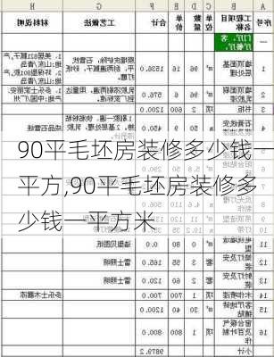 90平毛坯房装修多少钱一平方,90平毛坯房装修多少钱一平方米