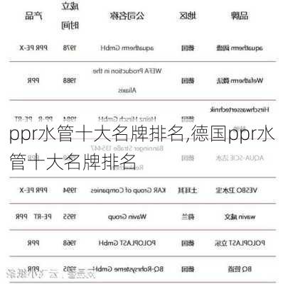 ppr水管十大名牌排名,德国ppr水管十大名牌排名