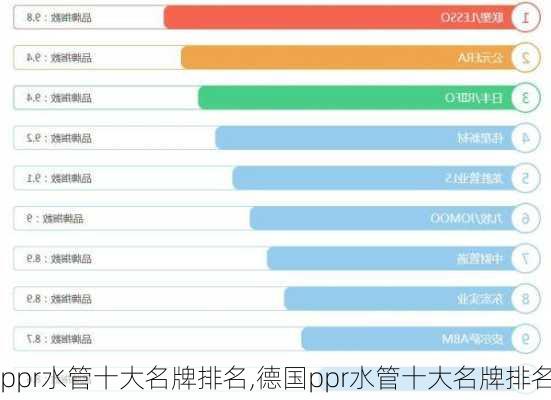 ppr水管十大名牌排名,德国ppr水管十大名牌排名