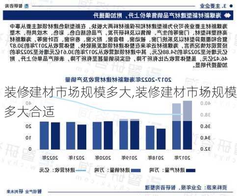 装修建材市场规模多大,装修建材市场规模多大合适