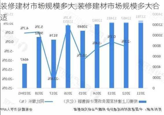 装修建材市场规模多大,装修建材市场规模多大合适