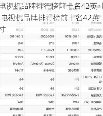 电视机品牌排行榜前十名42英寸,电视机品牌排行榜前十名42英寸