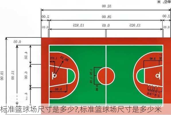 标准篮球场尺寸是多少?,标准篮球场尺寸是多少米