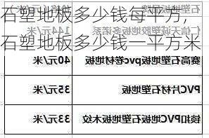 石塑地板多少钱每平方,石塑地板多少钱一平方米