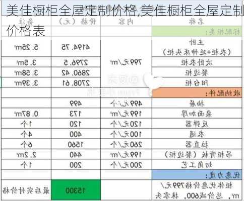 美佳橱柜全屋定制价格,美佳橱柜全屋定制价格表