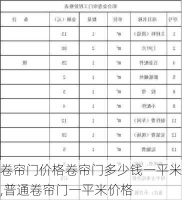 卷帘门价格卷帘门多少钱一平米,普通卷帘门一平米价格